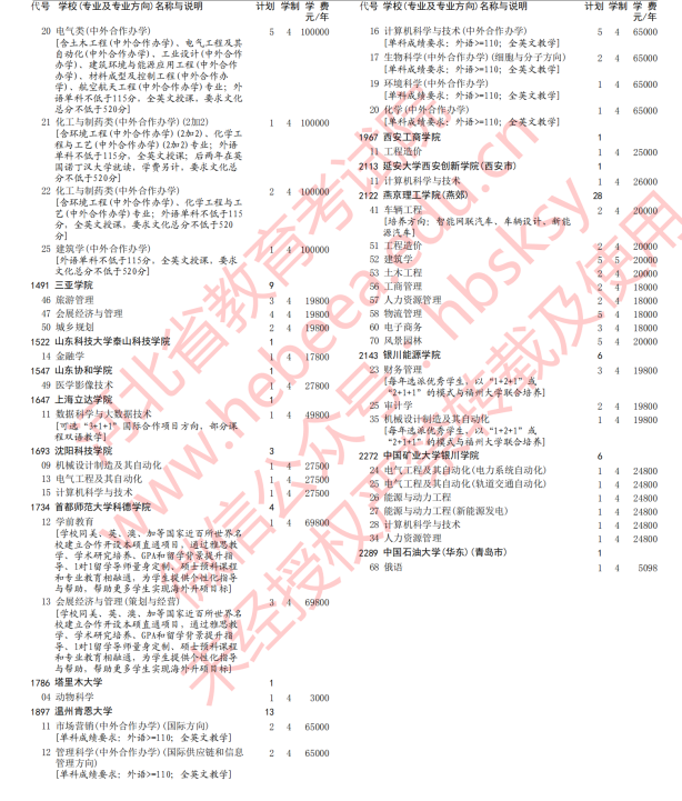 2020年河北高考本科批三志愿征集志愿填报时间及学费标准