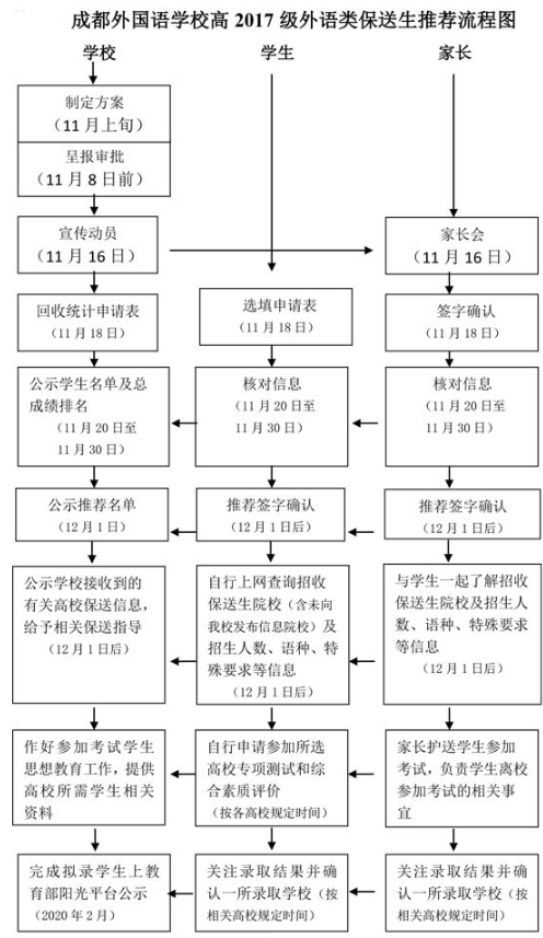 2020年成都外国语学校保送推选办法及流程