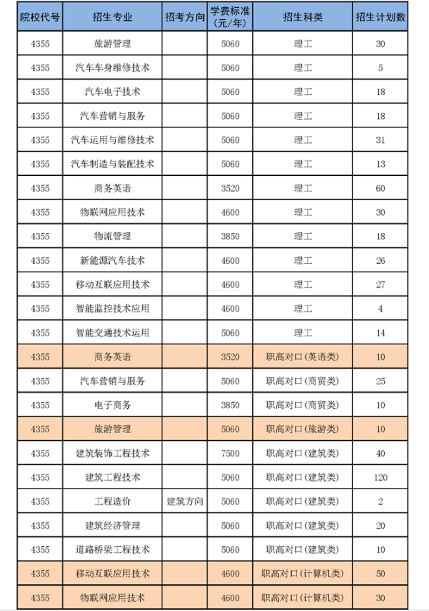 湖南交通职业技术学院招生专业与招生计划数有哪些