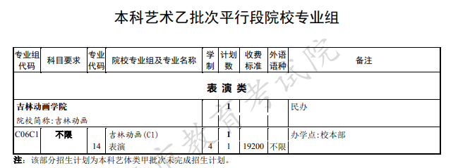 2020上海本科艺术体育类院校招生计划及学费标准一览表