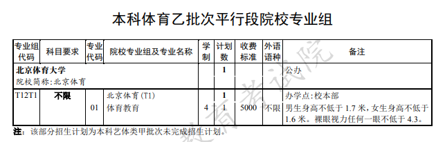 2020上海本科艺术体育类院校招生计划及学费标准一览表