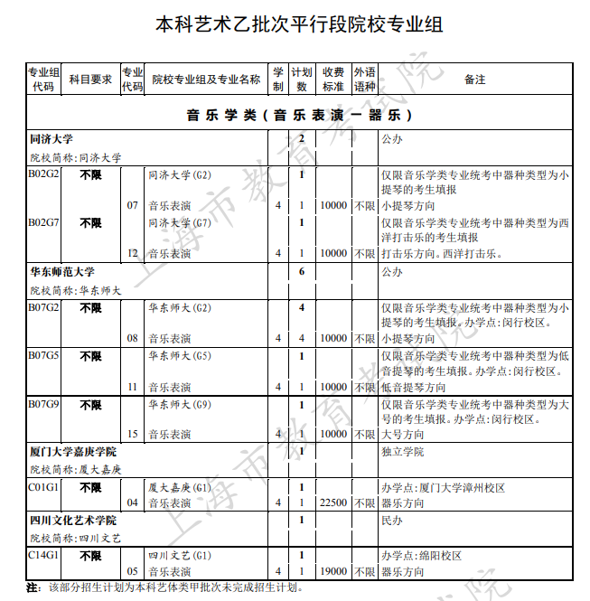 2020上海本科艺术体育类院校招生计划及学费标准一览表