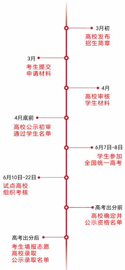 2017内蒙古自主招生考试报名入口