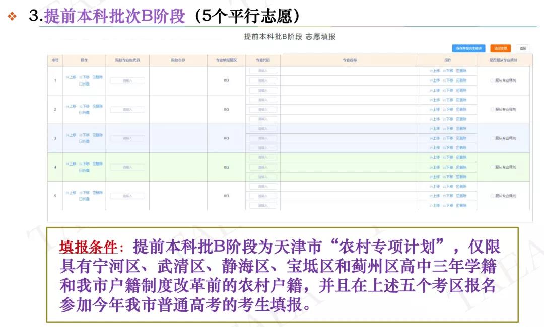 新高考模式高一、高三考生，怎样报好提前本科批？