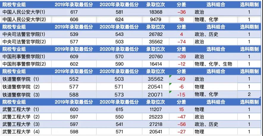 新高考模式高一、高三考生，怎样报好提前本科批？