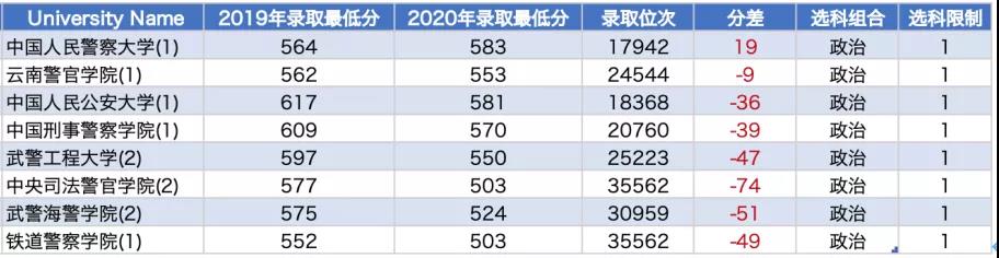 新高考模式高一、高三考生，怎样报好提前本科批？