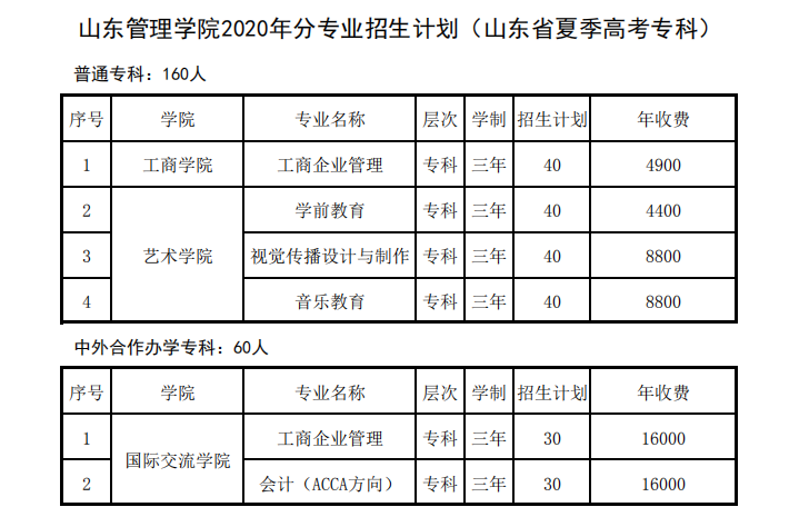 2020年山东省工会管理干部学院学费是多少？