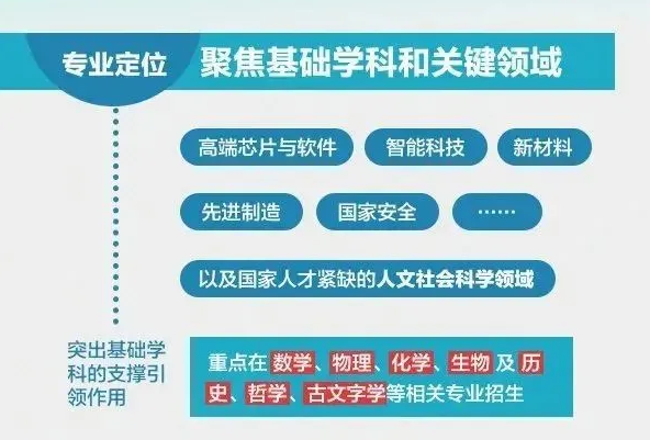 2021年高三考生17种升学途径汇总