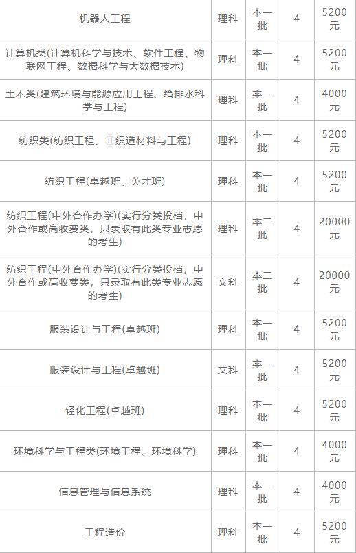 2021年湖北财经高等专科学校学费是多少