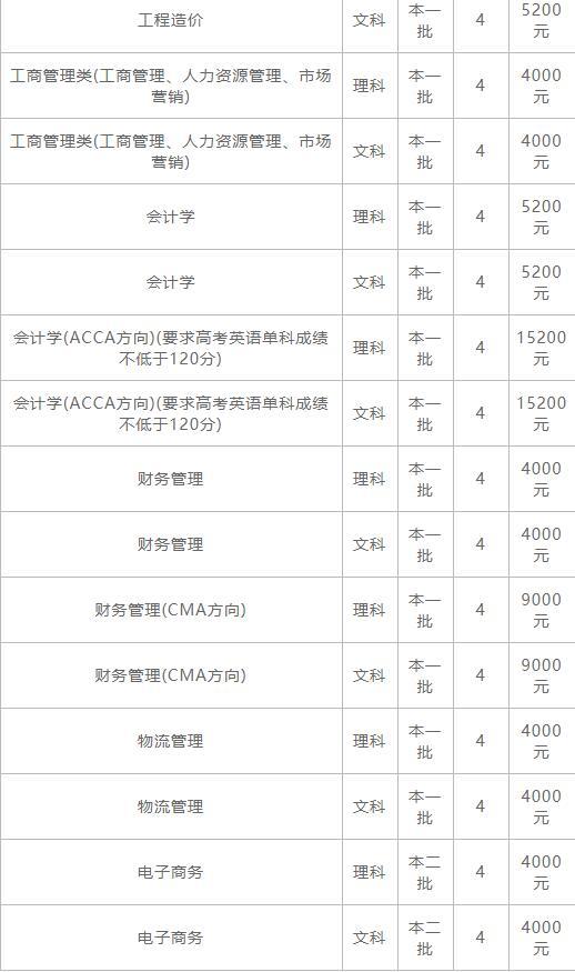 2021年湖北财经高等专科学校学费是多少