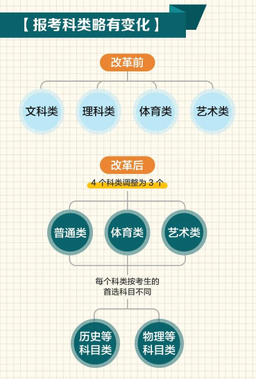 江苏2021年新高考时间安排