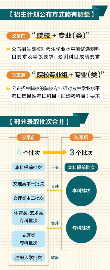 江苏2021年新高考时间安排