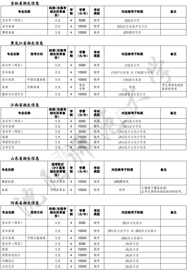 2021年沈阳师范大学省外艺术类专业招生简章