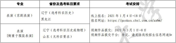 2021年沈阳师范大学省外艺术类专业招生简章