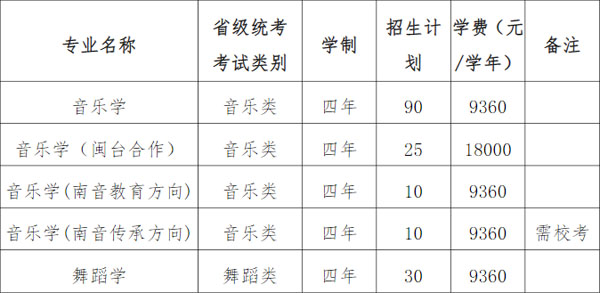 2021年泉州师范学院音乐类、舞蹈类招生简章