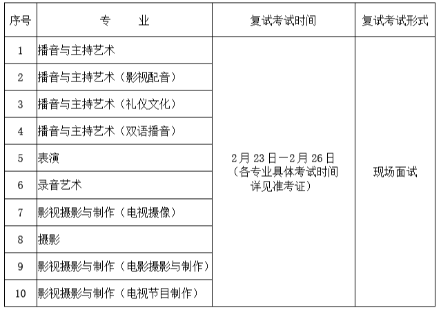 2021年浙江传媒学院艺术类专业复试时间