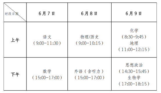 重庆2021年高考招生录取变化有哪些？