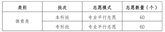 重庆2021年高考招生录取变化有哪些？