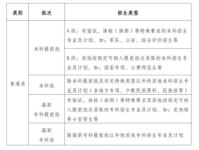 重庆2021年高考招生录取变化有哪些？