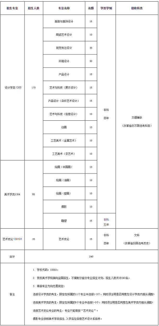 清华大学美术学院2021年艺术类专业招生简章