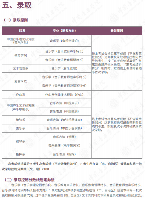 2021年中国音乐学院艺术类专业招生简章