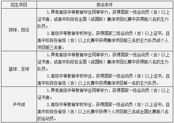 2021年中南大学高水平运动队招生简章 2021年中南大学高水平运动队招生简章