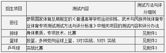 2021年中南大学高水平运动队招生简章 2021年中南大学高水平运动队招生简章
