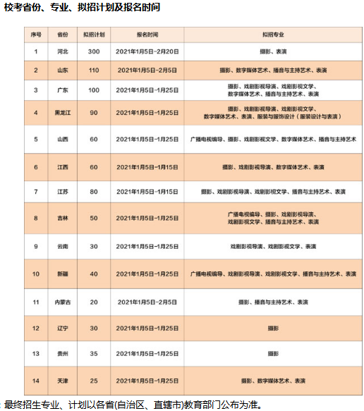 2021年燕京理工学院艺术类校考报名时间