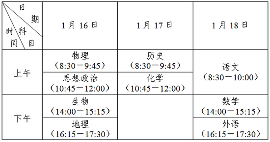 2021年江苏高中学业水平考试科目及时间安排