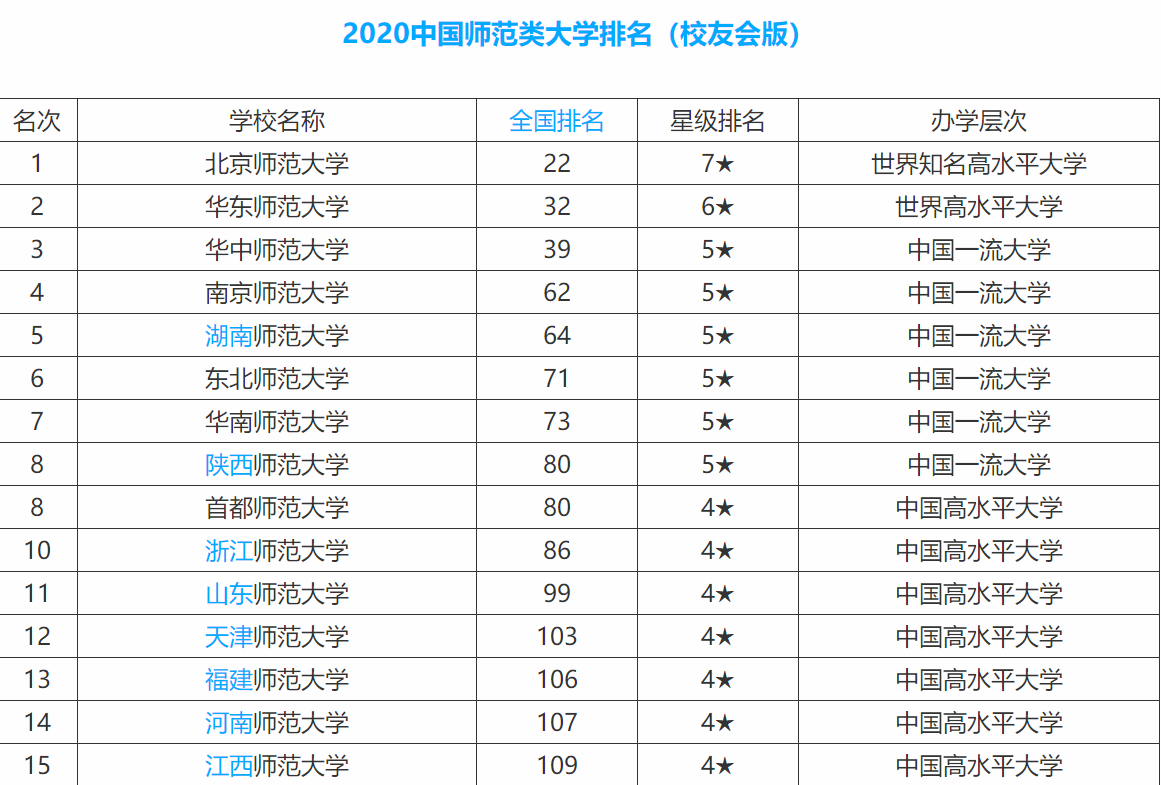 2021年陕西师范大学怎么样？属于211大学吗？