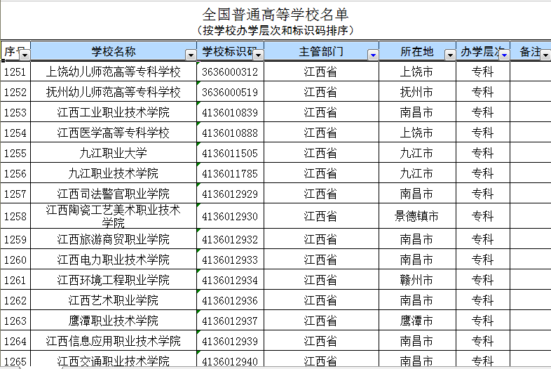 2021年江西专科院校有哪些