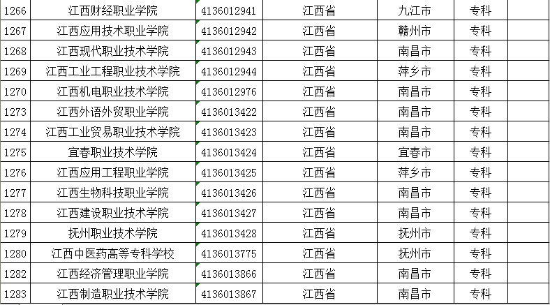 2021年江西专科院校有哪些