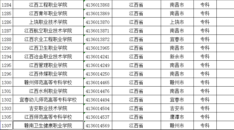 2021年江西专科院校有哪些