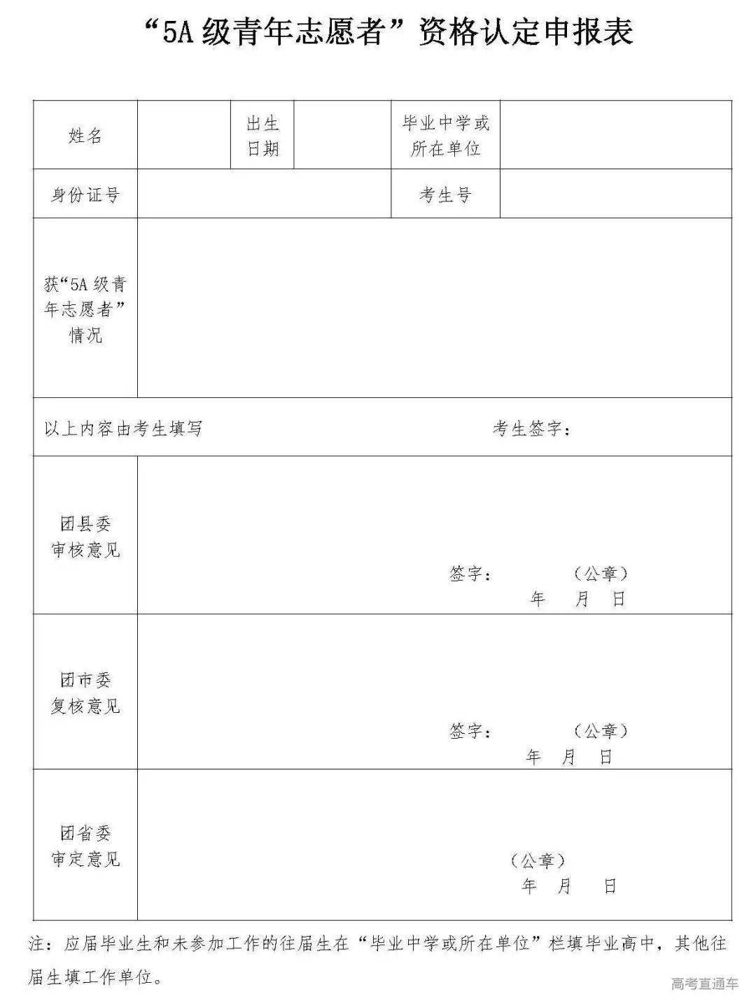 2021年四川高考加分政策及申报流程