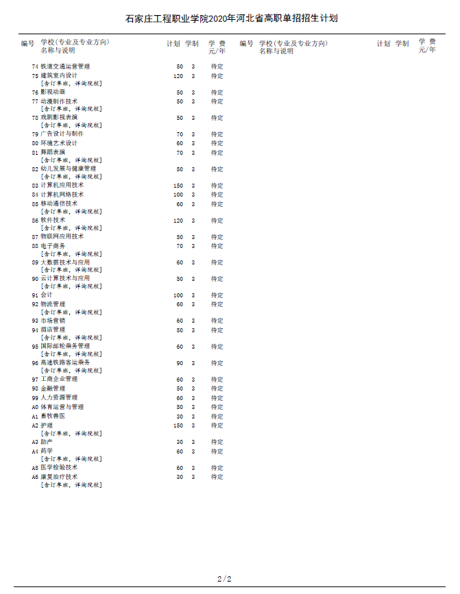 2021年石家庄计算机职业学院单招专业有哪些