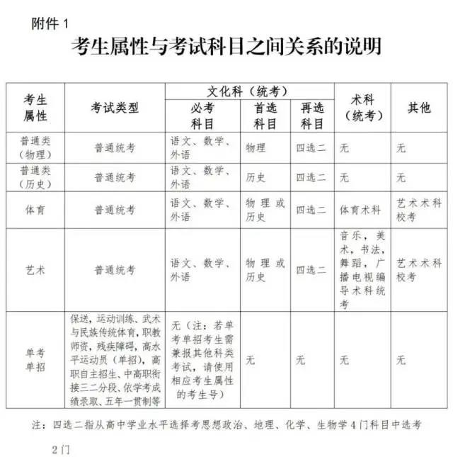 2021年广东高考考生补报名时间：2月23日-25日