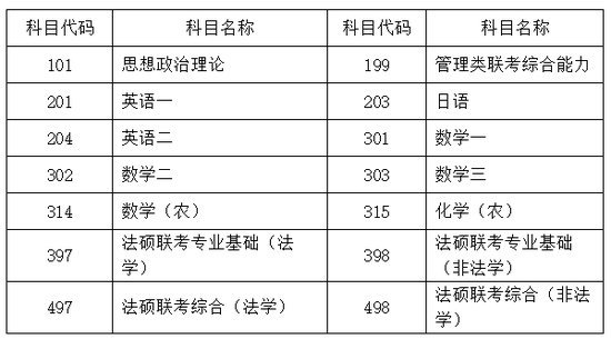 2021年华东理工大学考研初试成绩查询时间及网址