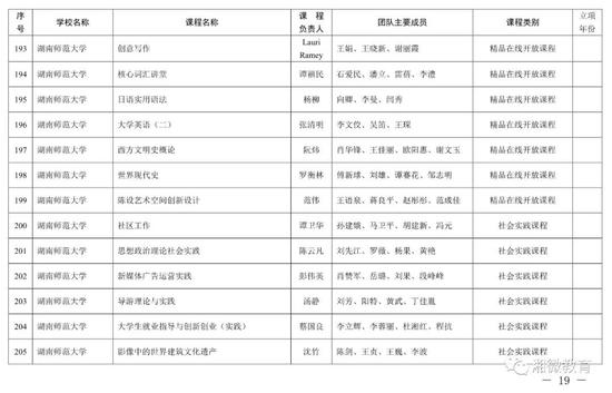 2021年考生福利，湖南高校851门课程被评为省级一流本科课程