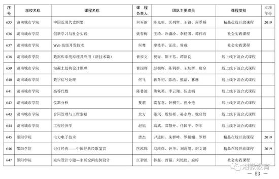 2021年考生福利，湖南高校851门课程被评为省级一流本科课程