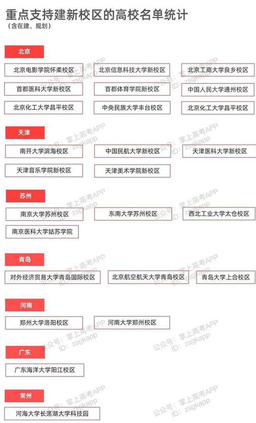 2021年考生福利，一大批名校新校区将建成