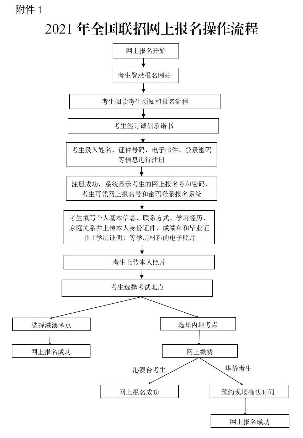 2021全国联招网上报名操作流程