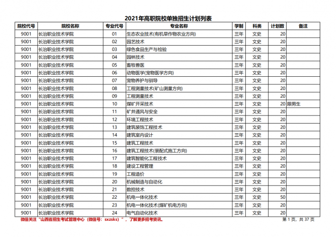 2021年山西高职院校单招计划|（文史类）