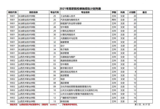 2021年山西高职院校单招计划|（文史类）