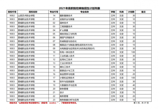 2021年山西高职院校单招计划|（文史类）