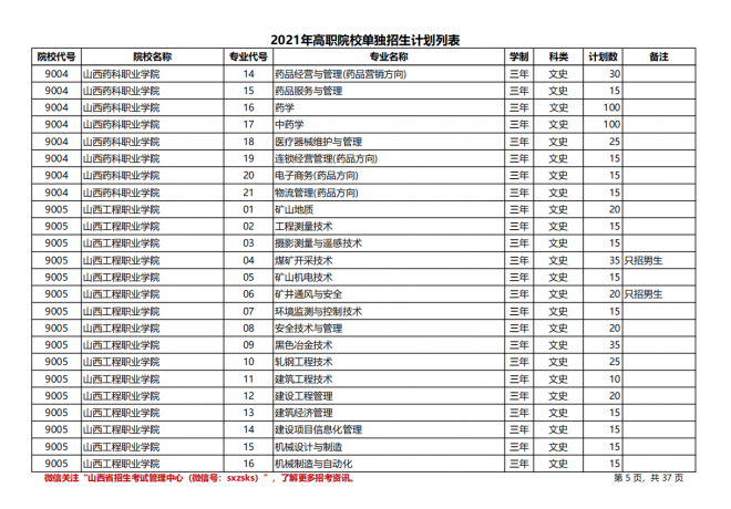 2021年山西高职院校单招计划|（文史类）