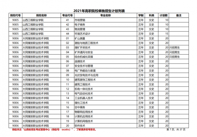 2021年山西高职院校单招计划|（文史类）