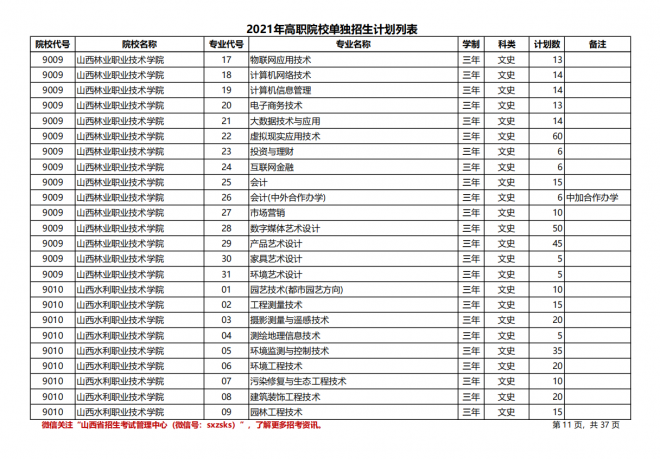 2021年山西高职院校单招计划|（文史类）