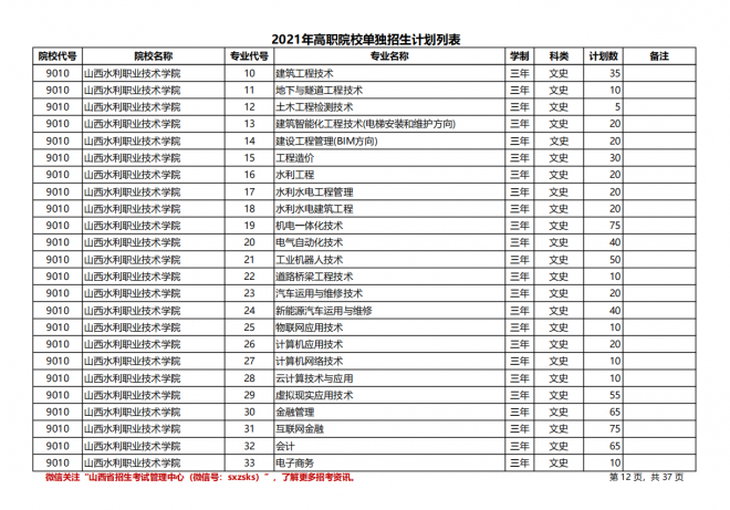 2021年山西高职院校单招计划|（文史类）