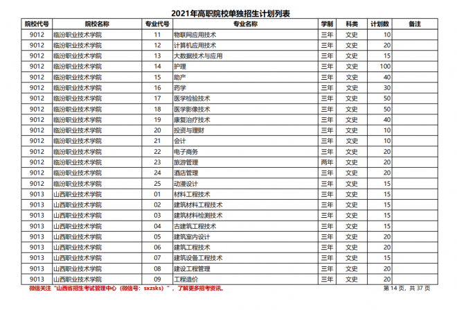 2021年山西高职院校单招计划|（文史类）