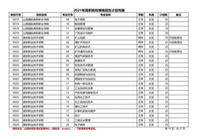 2021年山西高职院校单招计划|（文史类）